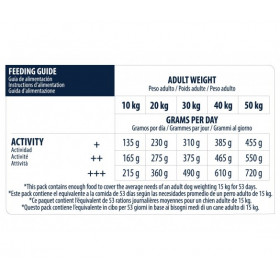 Advance Dog Sensitive Salmon&Rice за чувствителни кучета от средните и големи породи 12кг.